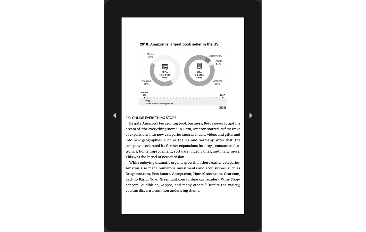 Kindle-4 for The Amazon Management System
