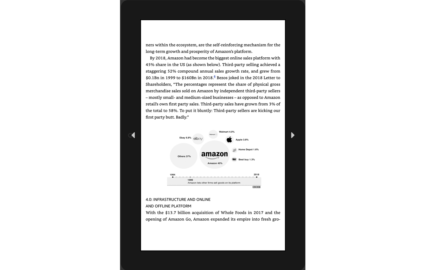 Kindle-5 for The Amazon Management System